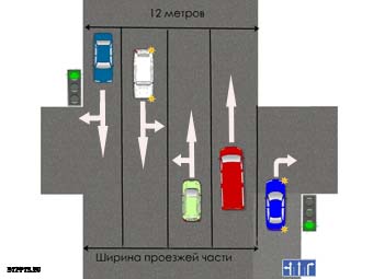 Бурное обсуждение читателей dtpptz ВКонтакте вызвала спорная ситуация с проездом перекрёстка улицы Правды - улицы Варламова. 