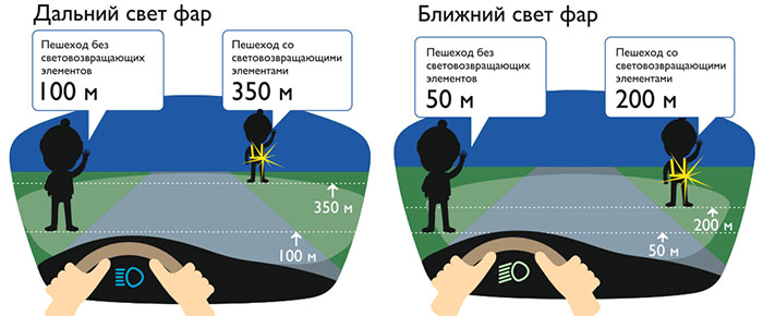 Госавтоинспекция Петрозаводска напоминает пешеходам о необходимости использования световозвращателей